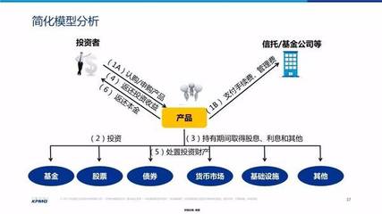 金融服务业最新增值税规定及实操笔记