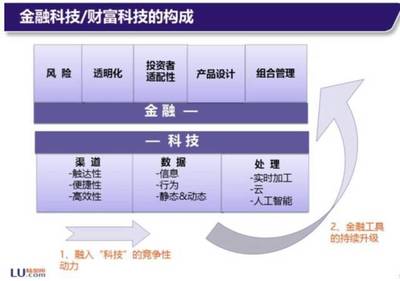 陆金所计葵生:数字普惠金融的机遇与挑战