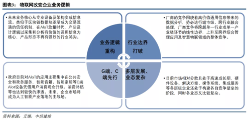 中信建投:物联网发展提速,产业物联网放量在即,投资正当时