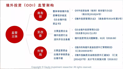 跨境投资:境外投资备案(ODI)介绍——政策解读、办理流程(上)_进行