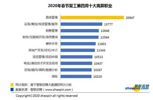 扎心 工资低于8429的横沥人怎么活