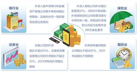 金融业国际化进程加快