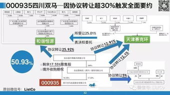 典型案例 结构框架 46页ppt最全解读要约收购