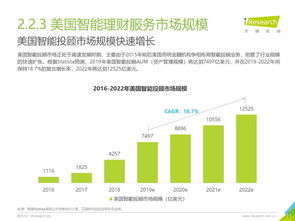 投资大数据丨2019全球智能理财服务分级白皮书