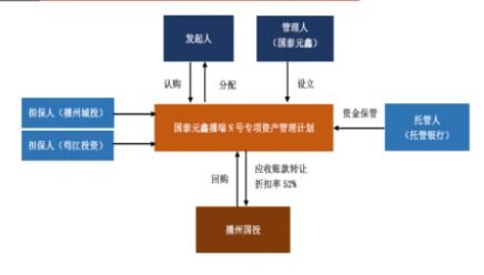 资产管理计划是什么 资产管理计划的含义