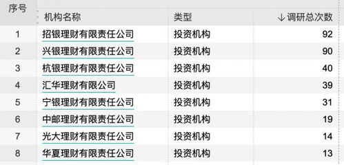 理财公司蓄力权益投资 今年已调研357次,存续产品表现如何