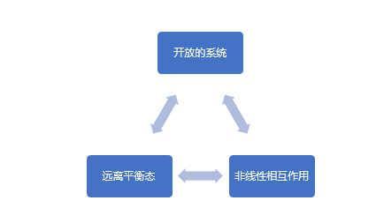 基金经理投资笔记|“AI+HI”--对抗投资领域“熵增定律”的新模式