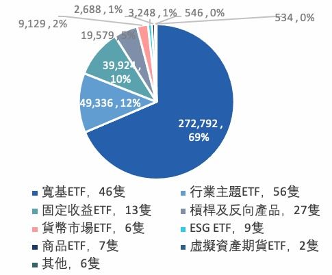 2022年香港etp市场回顾