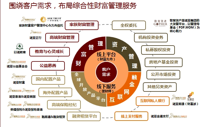 怎么实现千倍的投资回报率?