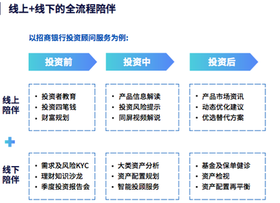 数字化财富管理时代的先行者--招商银行《2020年线上财富管理人群白皮书》重磅发布