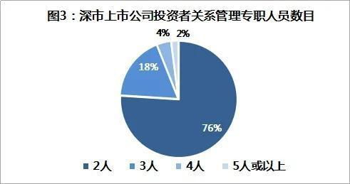 深交所 将持续关注上市公司投资者关系管理状况