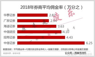 券商投资理财服务到底哪家强