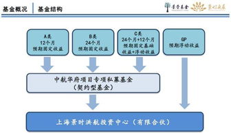 两年房价涨80 这家房地产私募基金竟违约 投资人苦苦等待兑付