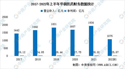 2023年中国生物医药行业市场前景及投资研究报告