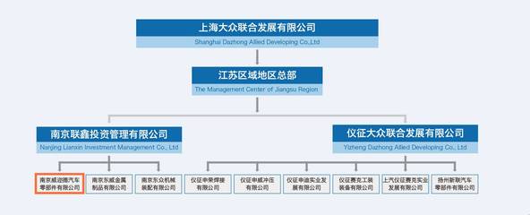 【南京代表处】访南京威迩德汽车零部件,听汽车行业老专家的分享~