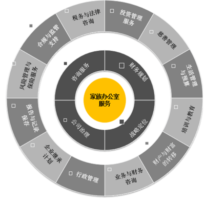 迎接财富管理行业的“黄金期”